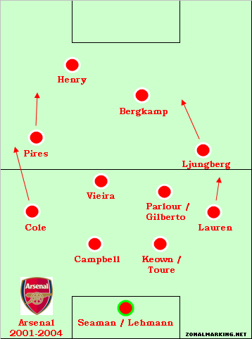 arsenal_henry_pires_bergkamp_ljungberg_vieira