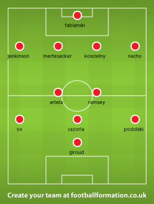 Arsenal v Reading March 13