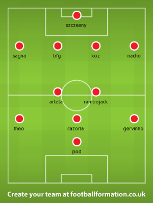 Although the formation shows Pod in the middle, all three attackers will interchange regularly.