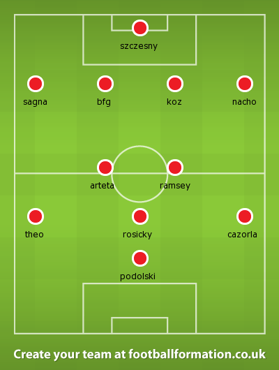 Arsenal are likely to start with the same eleven as ten days ago against QPR