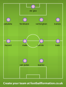 PFA team of the season