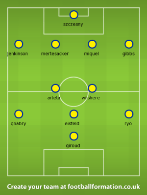 Let's attack with speed and invention with proper wingers, Wilshere and Eisfeld mastering midfield, and Giroud playing the holding striker role.