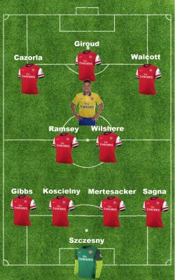 starting line-up v Sunderland