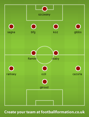 Arsenal fully fit dream team