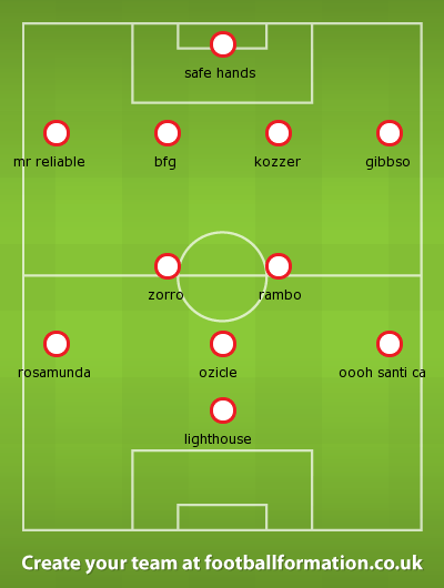 Arsenal v Dortmund Nov 13