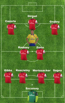 Arsenal v Liverpool Oct 13