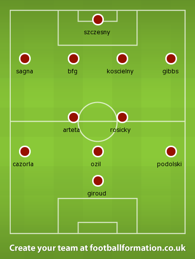 Ars v Mancs Predicted