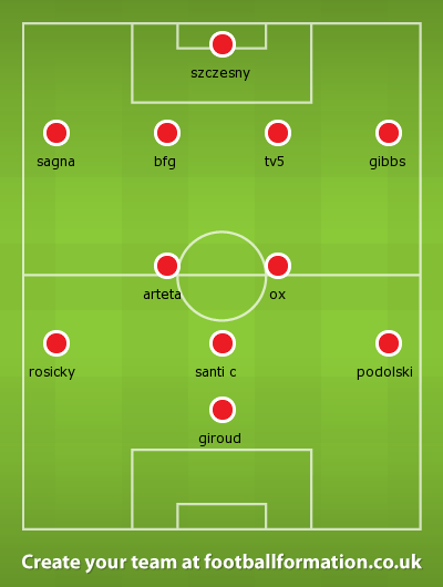 Arse v Swans March 14