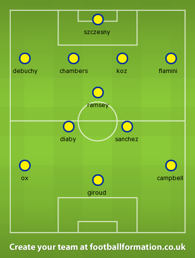 Arsenal v Besiktas dream team