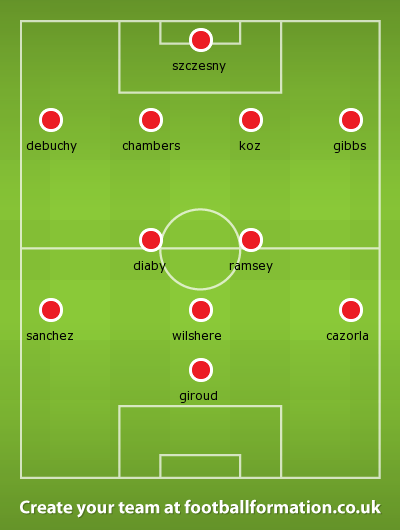 Arsenal v Stoke 14 15