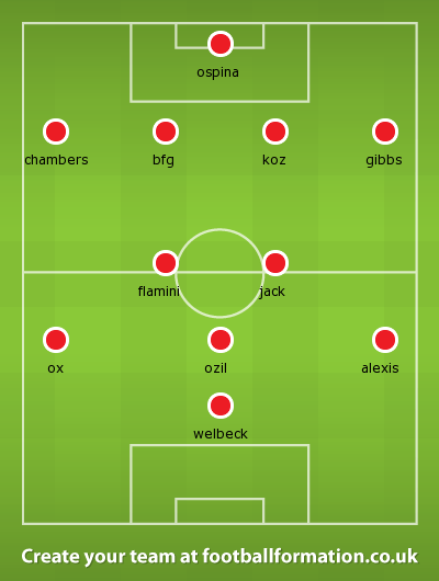 Ars v Gala Oct Final