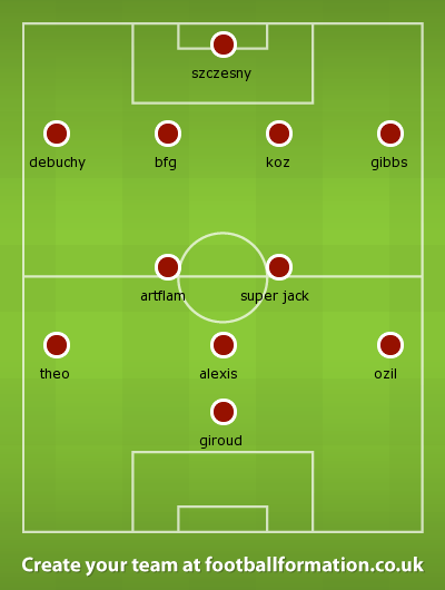 Arsenal strongest eleven 2014