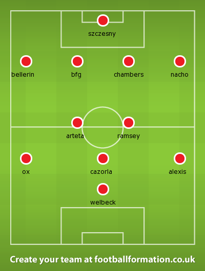 Arsenal v Anderlecht Nov 14