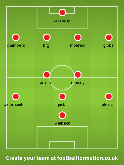 arsenal v manure Nov 14