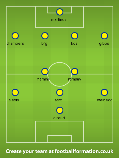 Arsenal v Stoke 17HT