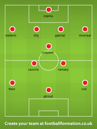 arsenal v villa Jan 15