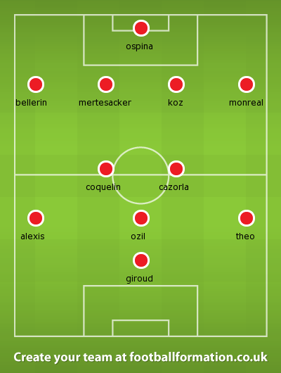 ars v everton Feb 15