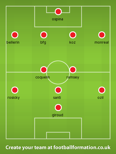 Arsenal v Spuds Jan 15
