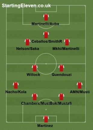 Arsenal second team 2019